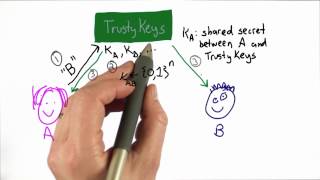 Trusted Third Party - Applied Cryptography