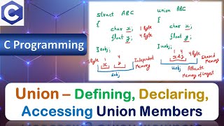 Union | Defining Union | Declaring Union Variable | Accessing Union Members | C Programming Language