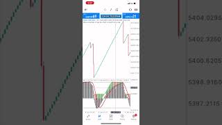 Boom and crash strategy to catch spikes and grow your small account and be profitable | 95% accuracy