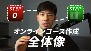 【初心者向け】Udemyなどのオンラインコース作成の全体像。必要なツールや機材は？