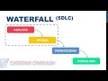 apsi 2 part 1 metode pengembangan sistem sdlc