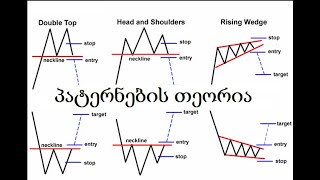 პატერნების თეორია. სამკუთხედი. ABC, იგივე დროშის პატერნი. ნაწილი 4