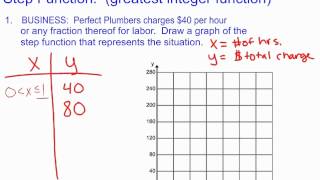 2-6A Step Function (greatest integer)