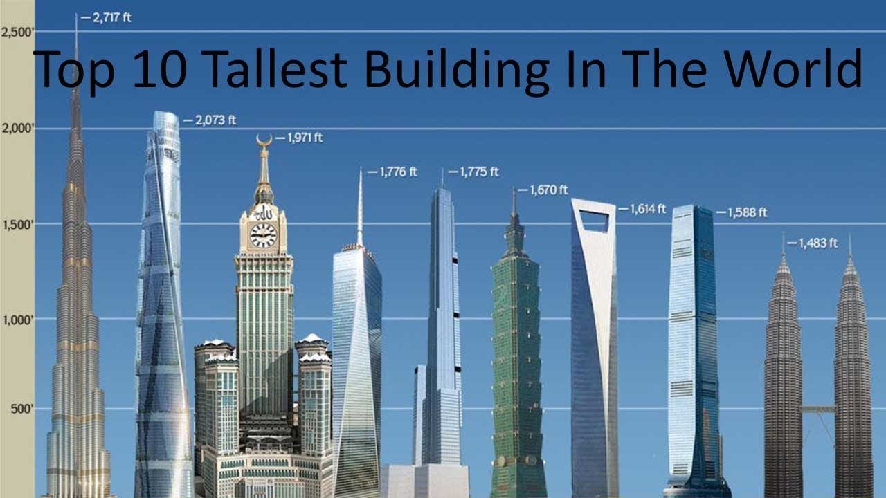 Top 10 Tallest Buildings In World - YouTube