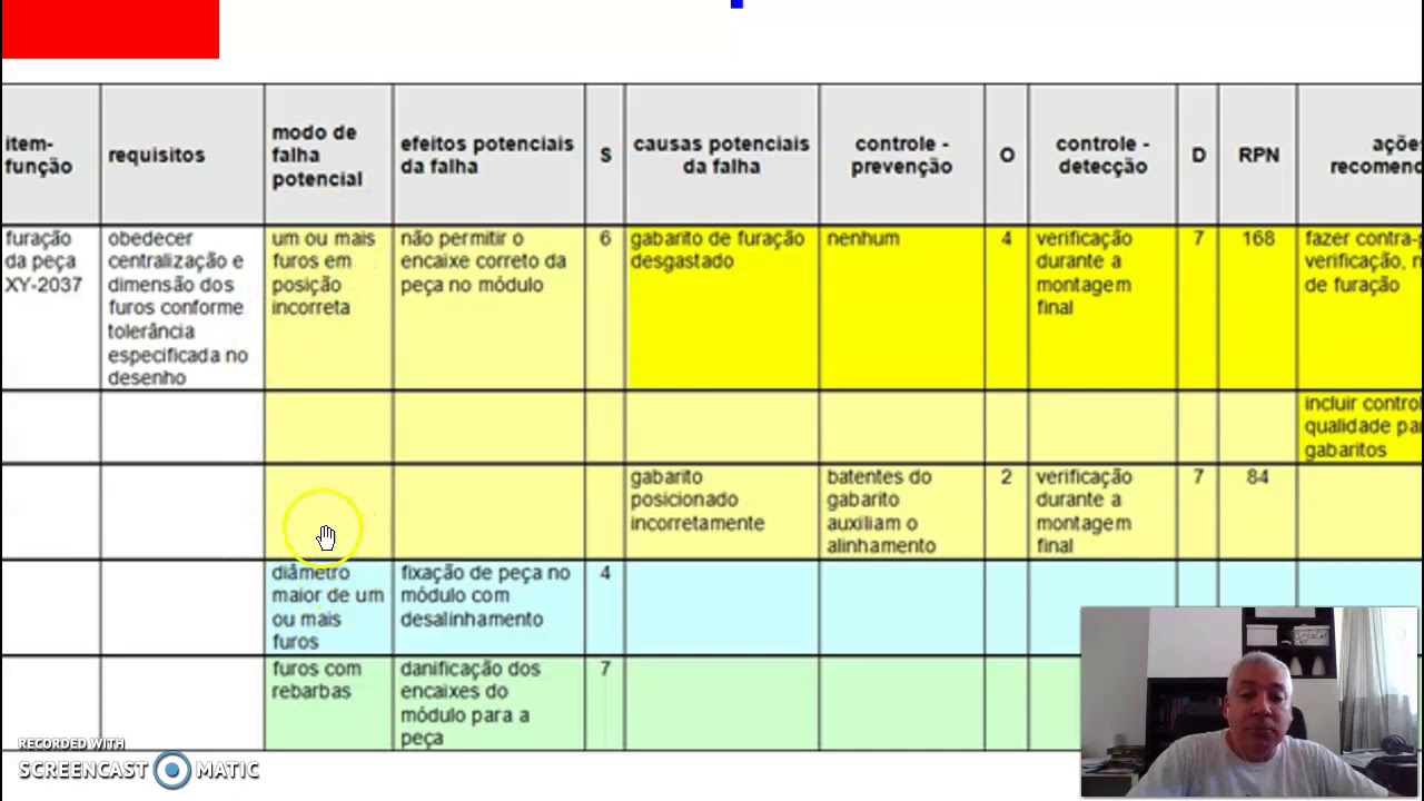 Fmea_exemplo - YouTube