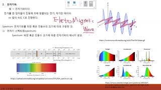 [샘플강의] 파동광학(1)