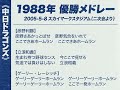 実録🎺1988年優勝メドレー（二次会）《中日ドラゴンズ》2005スカイマークスタジアム