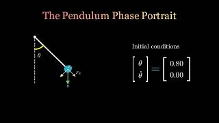 MCR2 - The Pendulum Phase Portrait