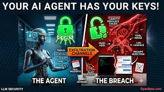 Your AI Agent Is Leaking Your Secrets - Here's How