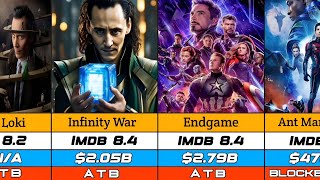 Tom Hiddleston 🤑 Hits And Flops Movies List | Loki | Thor | The Avengers