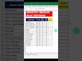 Shortcut Mencari Nilai Tertinggi | Cara Mencari Nilai Tertinggi di Excel