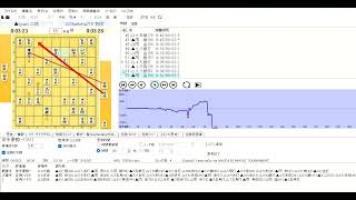 四間飛車玉頭銀対金無双急戦　棋譜解析3局目