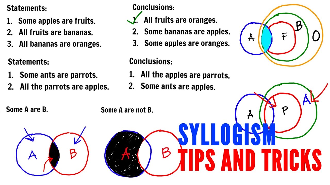 SYLLOGISM TIPS AND TRICKS - Logical Reasoning - YouTube