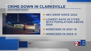Crime down in Clarksville, TN