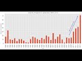 Annotated Bar Chart using Matplotlib