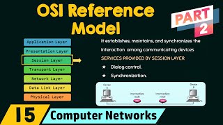 The OSI Reference Model (Part 2)