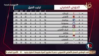 رقم 10 | جدول ترتيب الدوري المصري الممتاز