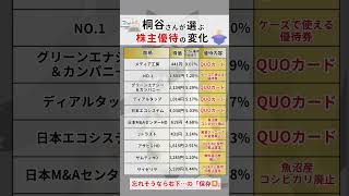 最後の知ってた？今回は桐谷さんが選ぶ株主優待の変化を紹介#お金 #資産運用 #投資 #投資初心者 #新nisa #NISA #楽天#無駄遣い#節約 #金融