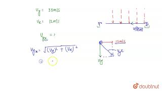 ऊर्ध्वाधर दिशा में 35.ms^(-1) की चाल से वर्षा हो रही है । कोई महिला पूर्व से पश्चिम दिशा में 12m...