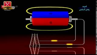 چگونه از ژنراتور برق تولید میشود؟
