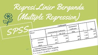 STATISTIKA - SPSS Regresi Linier Berganda (Multiple Regression)