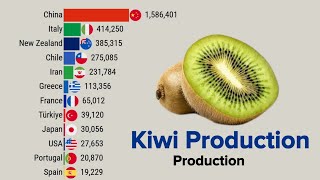 Biggest kiwi Producers in The World