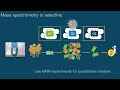 Why mass spectrometry is used for quantitation - Episode 8 of the SCIEX Introduction to LC-MS