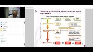 [Webinaire] : Le syndrome d'épuisement professionnel : risques et opportunités pour les entreprises