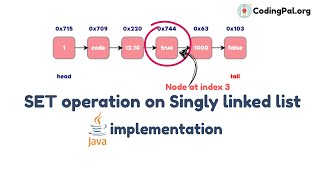 SET operation on Singly Linked List Algorithm, Pseudocode and JAVA implementation || CodingPal.org