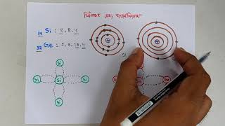 Silicon \u0026 Germanium | সিলিকন ও জার্মেনিয়াম | Voltage Lab