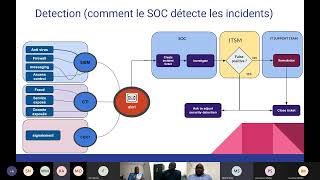 Webinaire- APAC Atelier gestion des incidents de sécurité