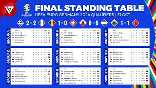 UEFA Euro 2024 Qualifiers Final Standings Table & Results as of Nov 21 - All Teams Qualified