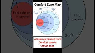 Leave your comfort Zone #iit #iitmotivation #jee2023 #motivationalvideo #motivationalwhatsappstatus