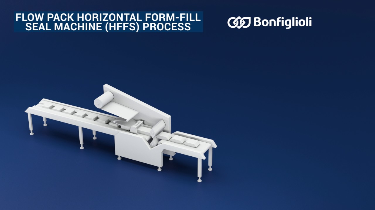 Solutions For Packaging Youtube