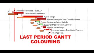 Primavera P6 Gantt Chart - Last Period as BL - Episode 2