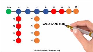 Kerja Sambilan (Part-Time) Dari Rumah