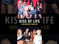 Meet the members of KISS OF LIFE - Members Profile #kissoflife #shhh