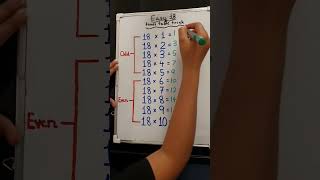 Easy 18 times table trick! #maths #mathstricks #tables #easytrick