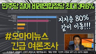 [오마이뉴스 긴급여론 조사] 민주당 참여하는 비례연합정당 최대 39.6%... 지지층 80% 같이 이동