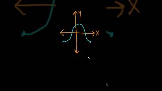 Does the Graph Define y as a Function of x? #shorts