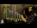 histogram in tamil relative frequency in tamil foundations of data science in tamil unit 2