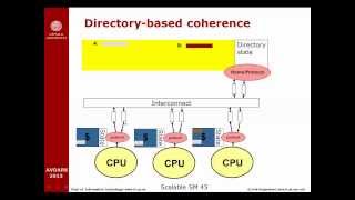 Directory protocols 2013 10 10 16 16 57