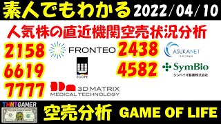 【空売分析】7777 スリー・ディー・マトリックス！2158 FRONTEO！2438 アスカネット！4582 シンバイオ製薬！6619 ダブル・スコープ！【20220410】