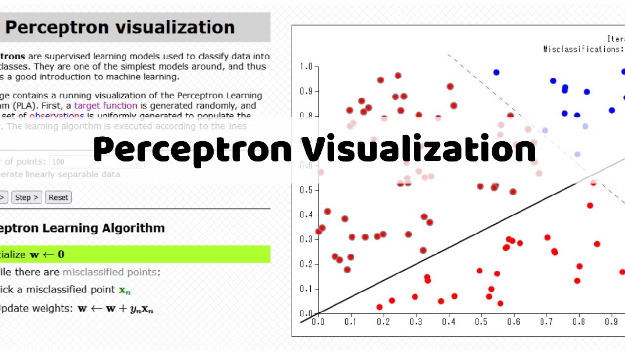 Perceptron Learning Algorithm Visualization Youtube