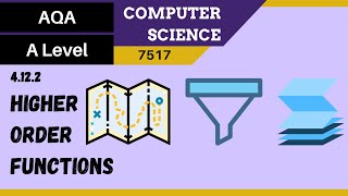 175. AQA A Level (7517) SLR26 - 4.12.2 Higher-order functions