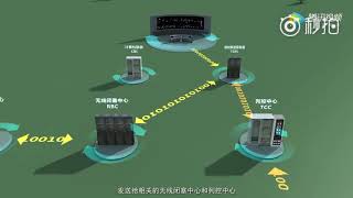 解密中國高速鐵路CTCS列控信號系統