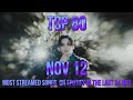 TOP 80 MOST STREAMED SONGS ON SPOTIFY IN THE LAST 24 HRS NOV 12