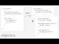Nested Classes in Java: an in-depth look