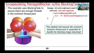 Encapsulating the Java Fork-Join Framework’s ManagedBlocker Interface