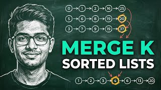 Coding Interview | Merge K Sorted LIsts